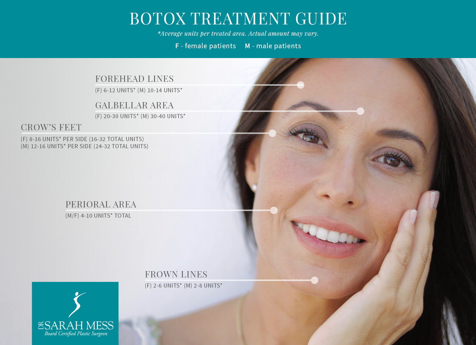 botox guide